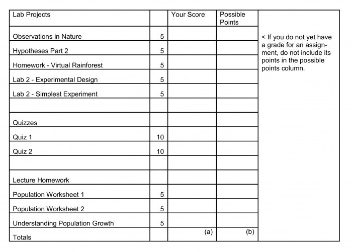 Letter Grade to Numeric Grade Conversion Chart