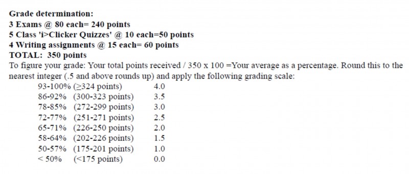 sample grades