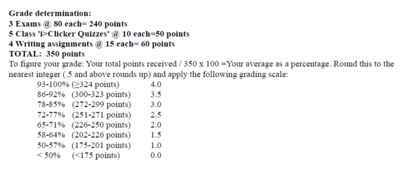 Letter Grade, Percent Grade and 4.0 Equivalence Scale